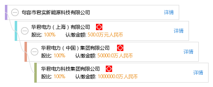 句容市君实新能源科技