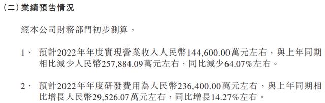近日,同一批获准上市的上海君实生物医药科技股份(以下简称"